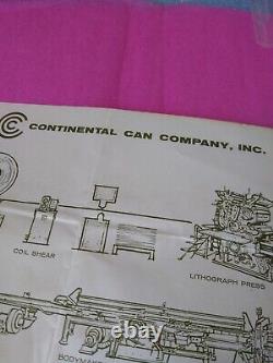 Rare Continental Can Company. Steps In Manufacture Of Metal Cans pictorial