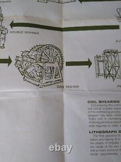 Rare Continental Can Company. Steps In Manufacture Of Metal Cans pictorial